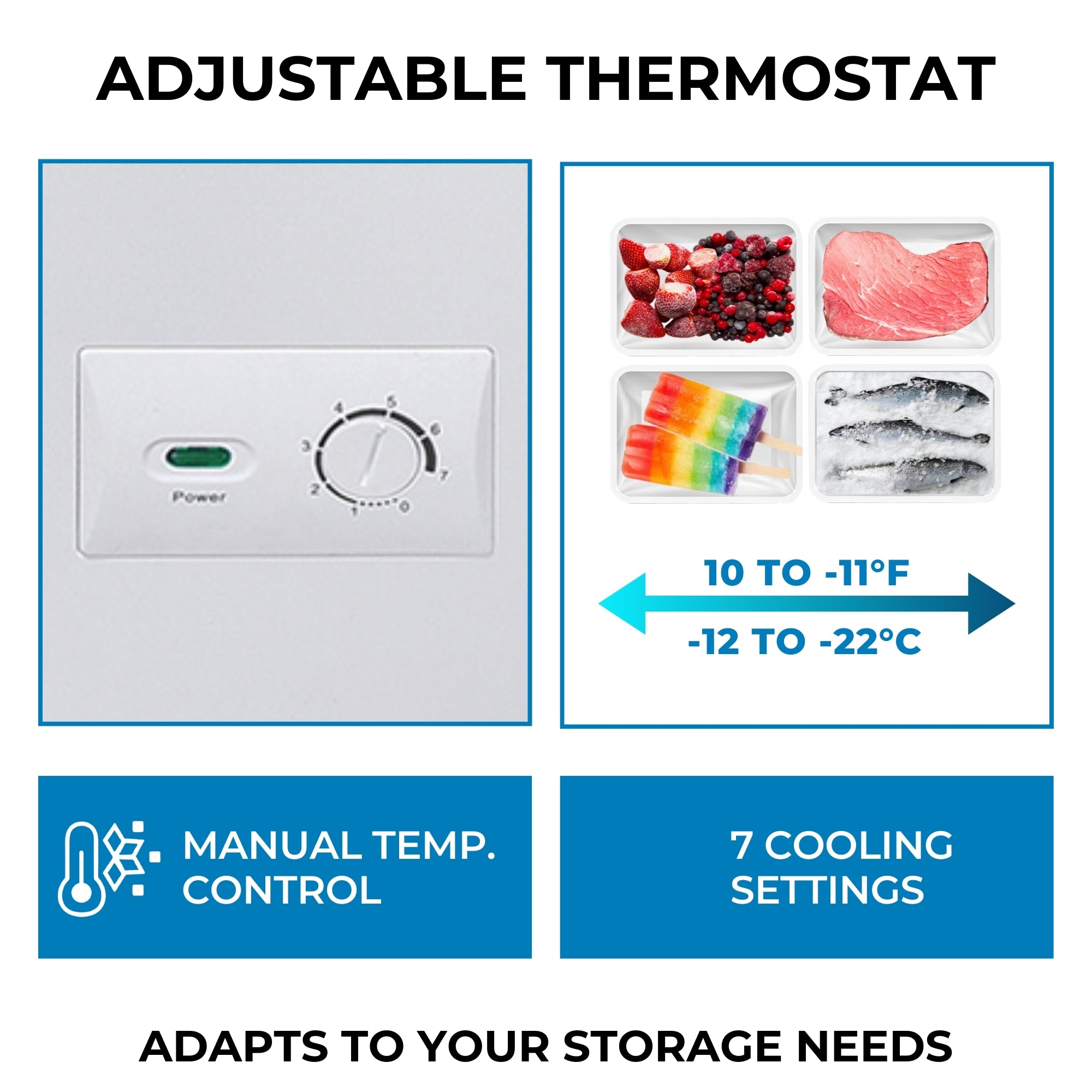 On the left is a closeup of the control dial and power indicator on the front of the Kenmore chest freezer with text below reading, "Manual temp. control," and on the right are four pictures of frozen foods and the freezer's temperature range, 10 to -11°F (-12 to -22°C) with text below reading, "7 cooling settings." Text at the top reads, "Adjustable thermostat," and text at the bottom reads, "Adapts to your storage needs"