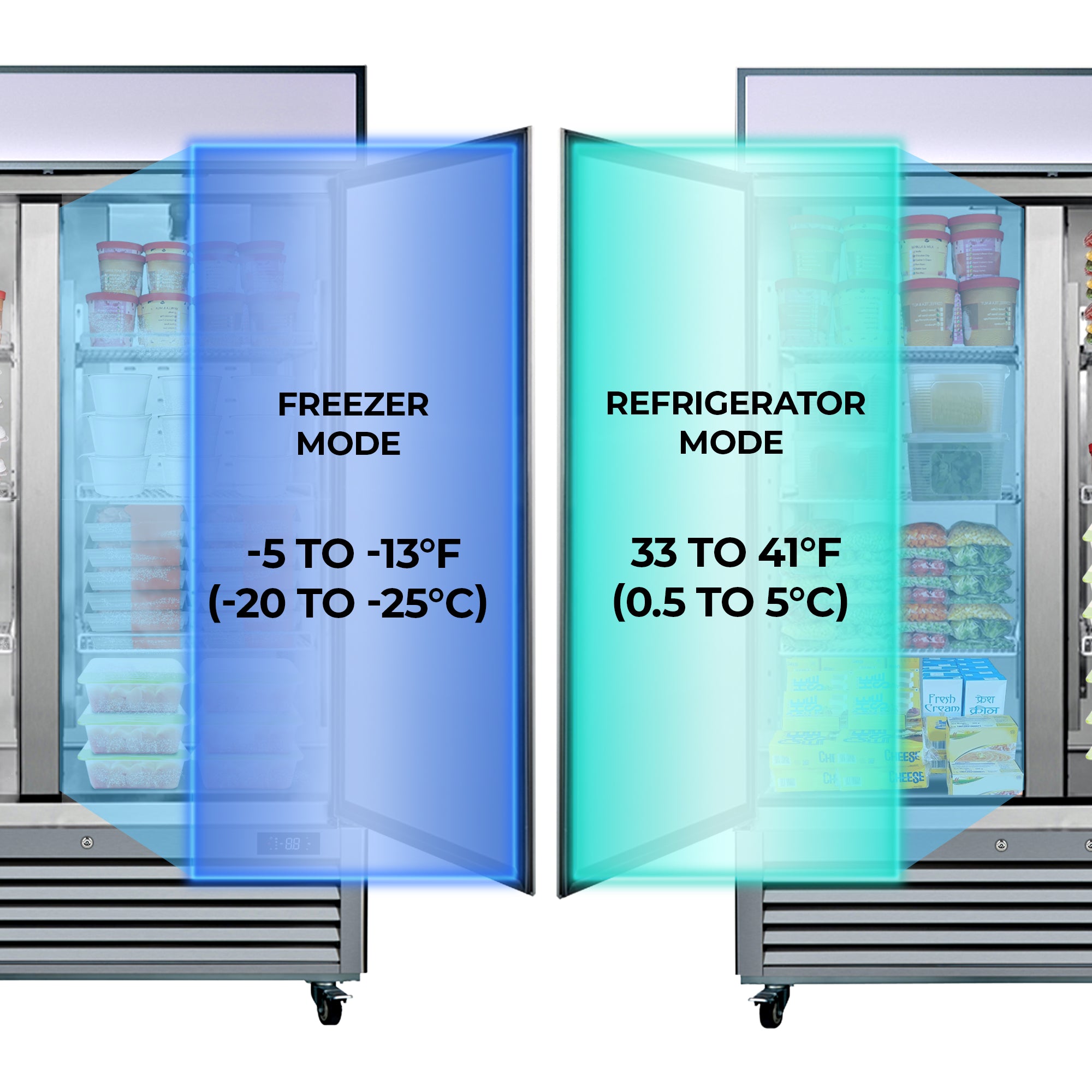 Two images of the Kenmore Pro swing glass door merchandiser freezer, one filled with frozen items and one with refrigerated items, with text overlaid listing the temperature ranges: "Freezer mode -5 to -13°F (-20 to -25°C); Refrigerator mode 33 to 41°F (0.5 to 5°C)"