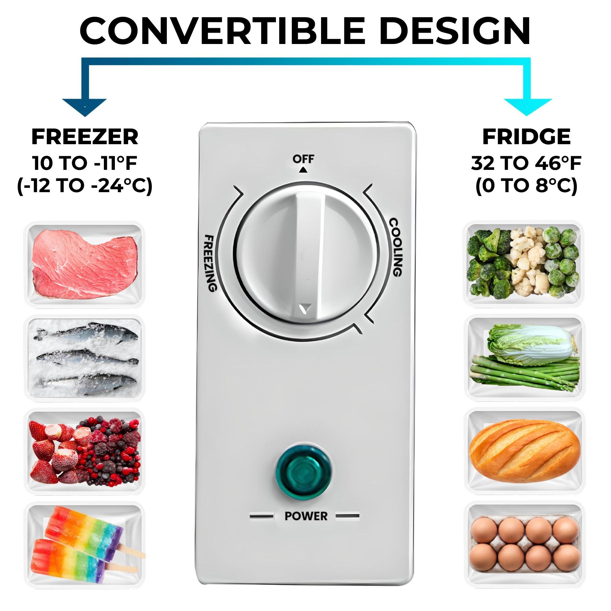 Closeup image of the temperature control dial with pictures of frozen foods to the left and refrigerator foods to the right. Text above reads, "Convertible design: Freezer 10 to -11°F (-12 to -24°C); Fridge 32 to 46°F (0 to 8°C)"