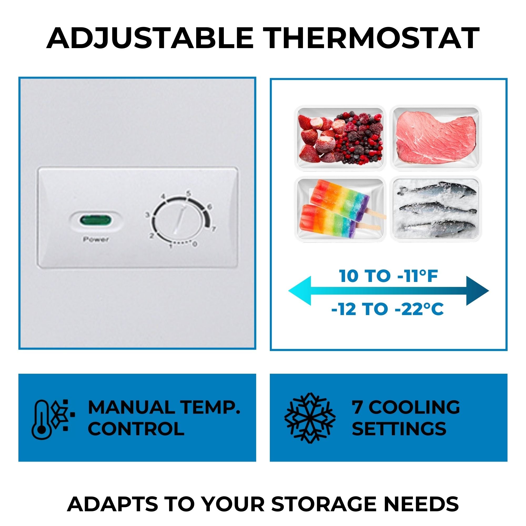 On the left is a closeup of the control dial and power indicator on the front of the Kenmore chest freezer with text below reading, "Manual temp. control," and on the right are four pictures of frozen foods and the freezer's temperature range, 10 to -11°F (-12 to -22°C) with text below reading, "7 cooling settings." Text at the top reads, "Adjustable thermostat," and text at the bottom reads, "Adapts to your storage needs"