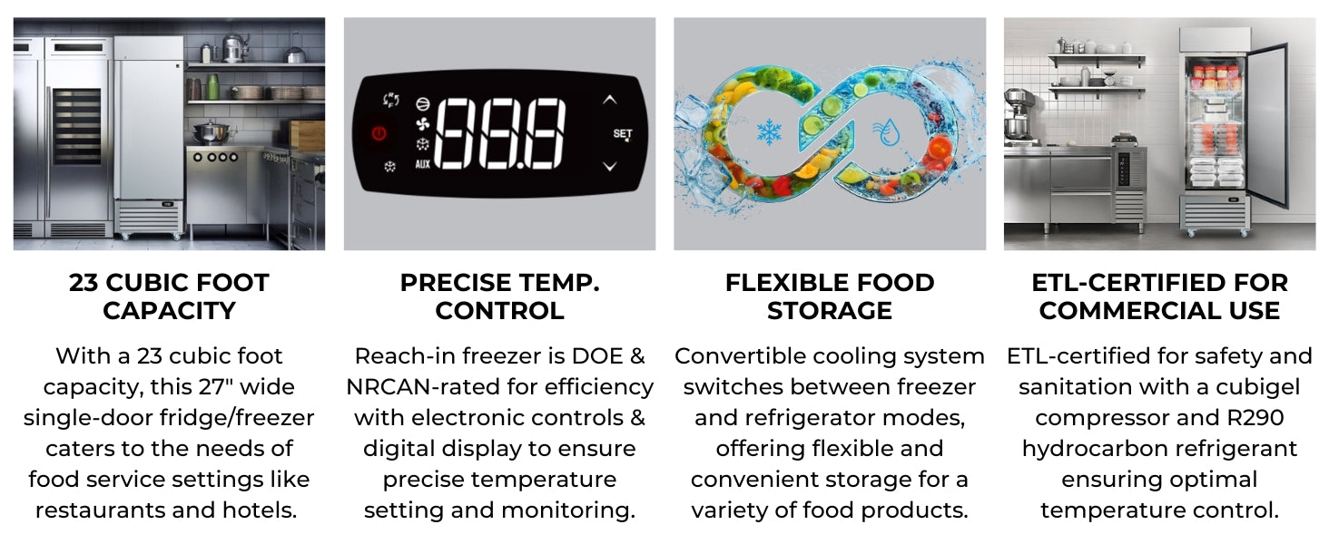 Four closeup images with text below describe features of the Kenmore Pro glass door display freezer: 23 cu ft capacity; precise temperature control; self-closing swing door; flexible food storage; ETL-certified for commercial use