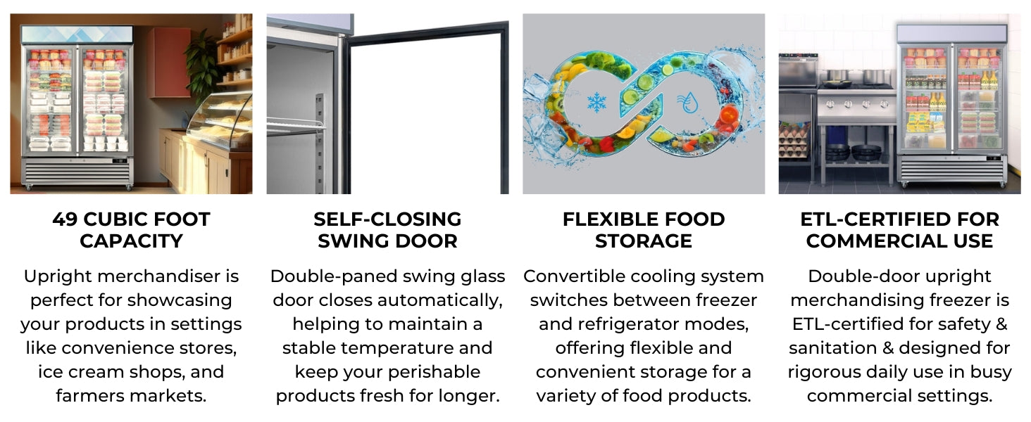 Four closeup images with text below describe features of the Kenmore Pro glass door display freezer: 49 cu ft capacity; self-closing swing door; flexible food storage; ETL-certified.