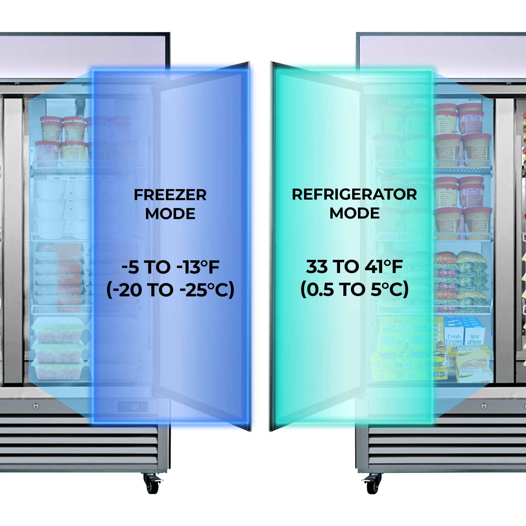 Two images of the Kenmore Pro swing glass door merchandiser freezer, one filled with frozen items and one with refrigerated items, with text overlaid listing the temperature ranges: "Freezer mode -5 to -13°F (-20 to -25°C); Refrigerator mode 33 to 41°F (0.5 to 5°C)"