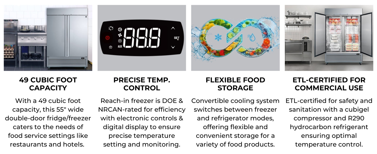 Four closeup images with text below describe features of the Kenmore Pro glass door display freezer: 49 cu ft capacity; precise temperature control; self-closing swing doors; flexible food storage; ETL-certified for commercial use