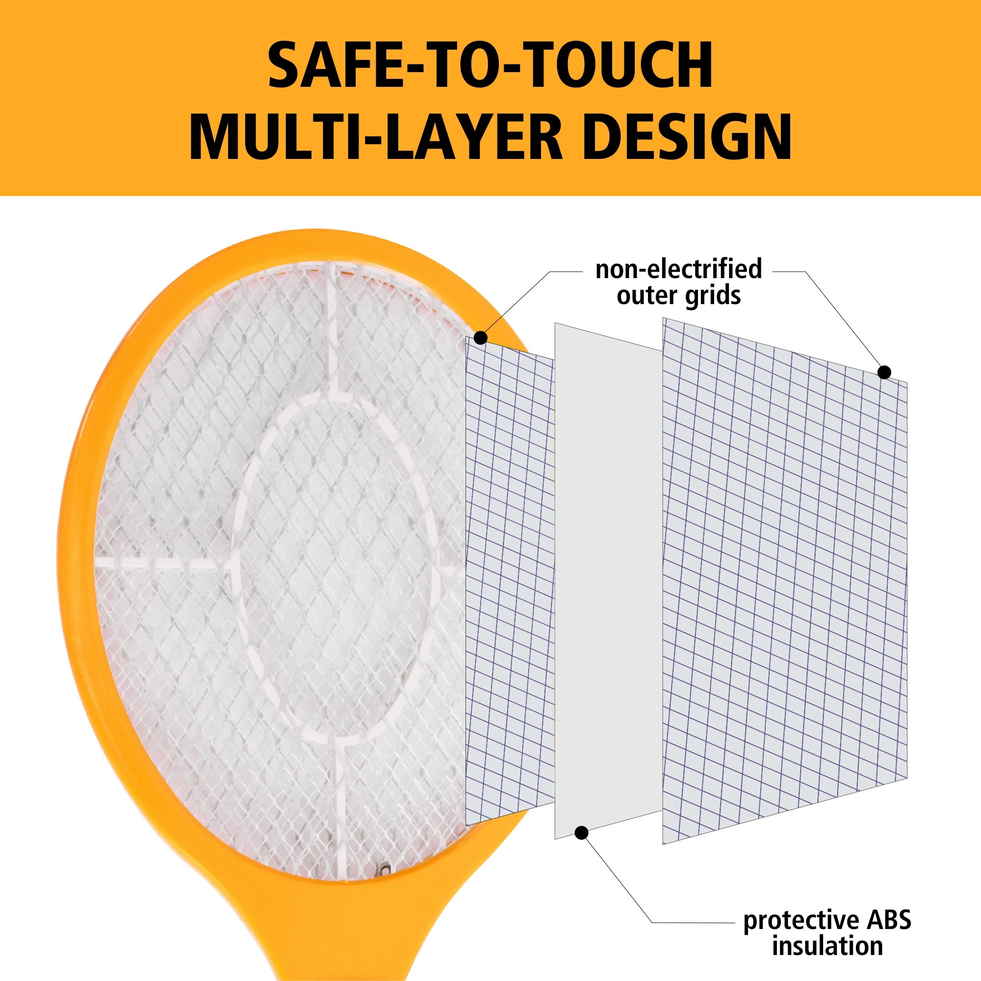 Closeup image of screen portion of Bite Shield racket zapper electronic insect killer with inset diagram showing the three layers, labeled, "non-electrified outer grids,” and "protective ABS insulation." Text above reads, "Safe-to-touch multilayer design"